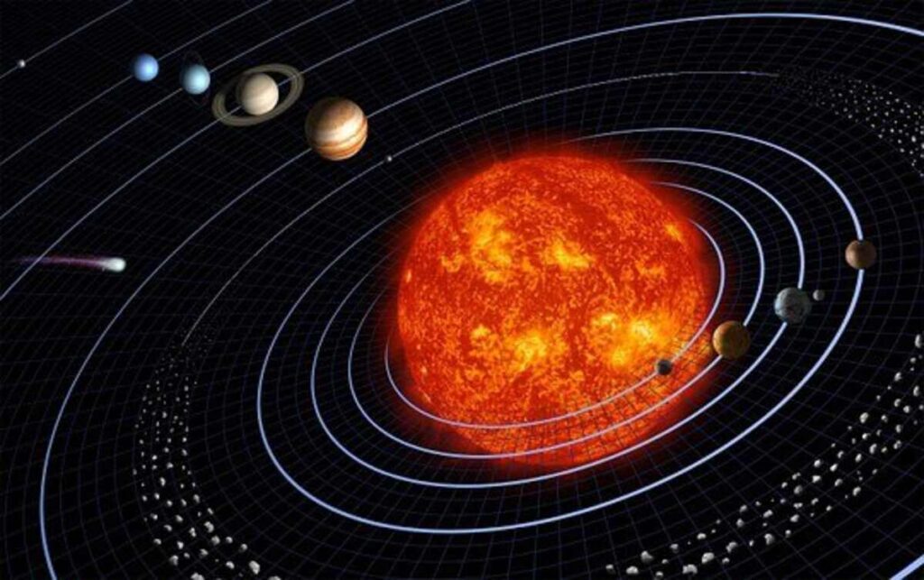 what is solar system