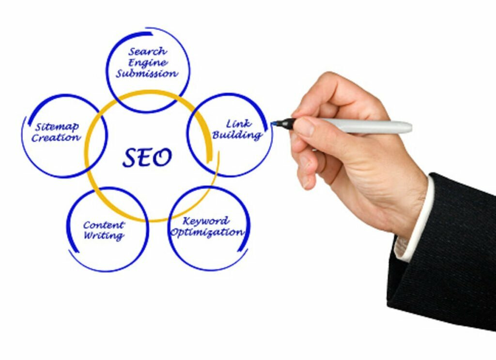 seo link building agency