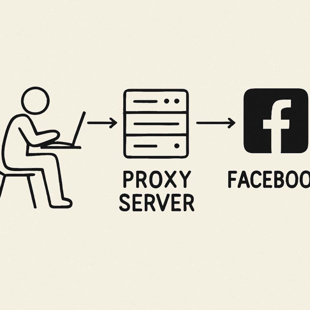 proxies for automation